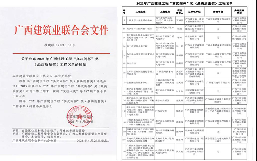 中信恒泰15個項目榮獲2021年廣西建設工程“真武閣杯”獎（最高質量獎）